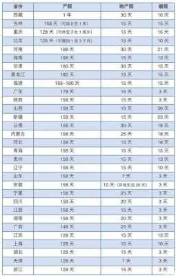 男性二胎陪产假多少天（二胎男性陪护假国家规定）