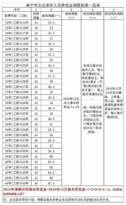 湖南退休工资多少（湖南退休金多少）