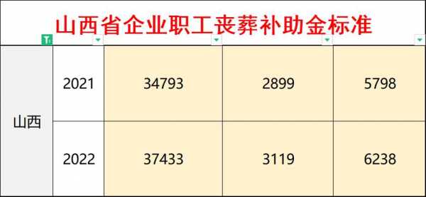 职工死后安葬费多少（山西职工安葬费是多少）