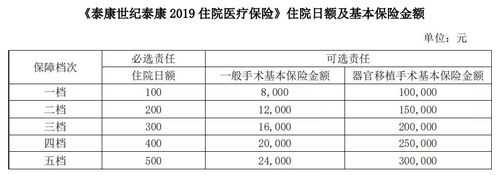 住院日额一份多少钱（住院日额10份多少钱）