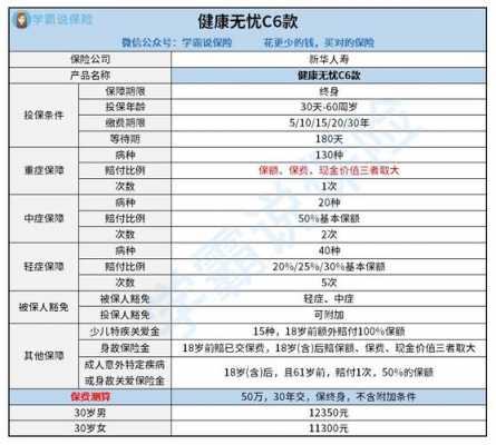 健康无忧c3成人版的重疾病种有多少种的简单介绍