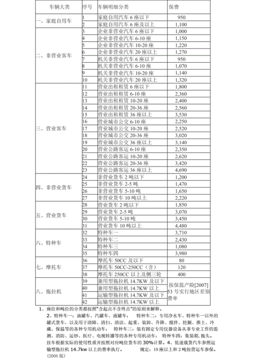 新车的交强险多少钱（新车交强险收费标准）