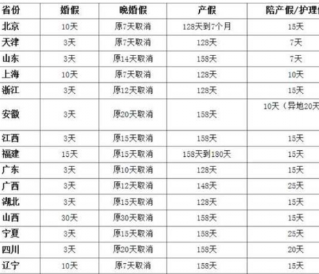 刨妇产产假多少天（刨妇产产假多少天后可以申请津贴）