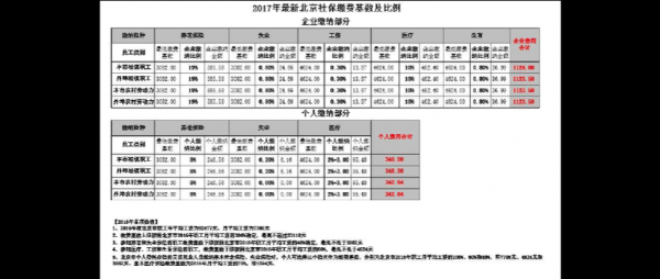 北京社保一个月多少钱（北京社保代缴一个月多少钱）