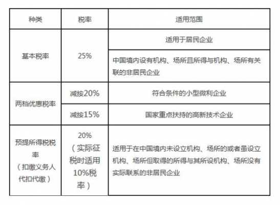 企业所得税交多少合适（企业所得税交多少合适才不会监管）