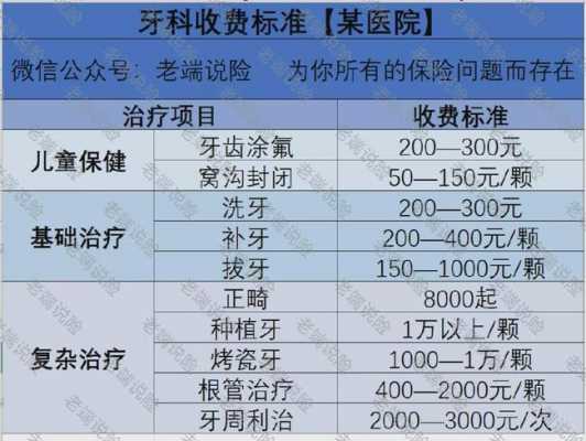 牙医保多少（牙医医保能报销多少）