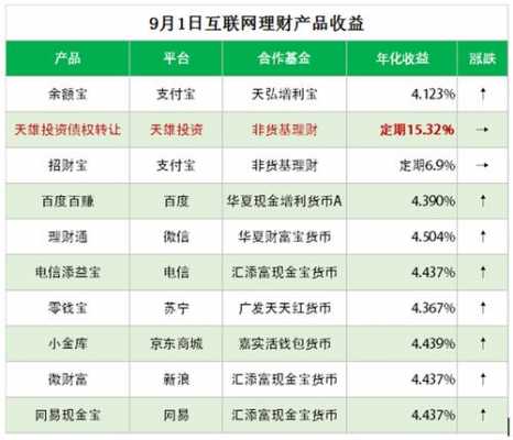 投资理财要多少钱（投资理财多少钱属于小额）