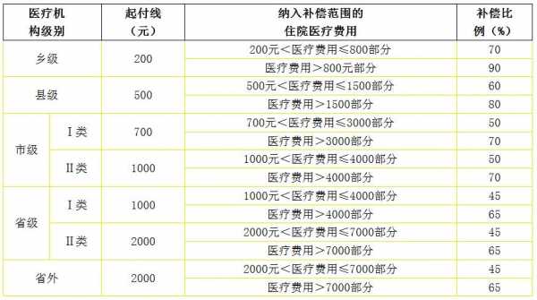 医疗跨省可以报销多少（医疗跨省能报销吗）