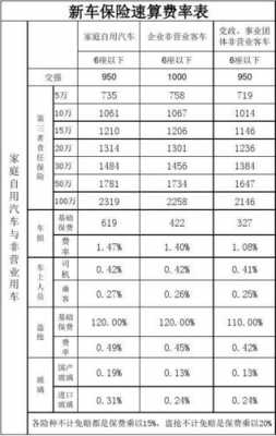 新车保险上牌多少（新车上牌保险一共多少钱）