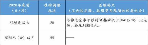 北京最低养老金是多少（北京最低档养老金）