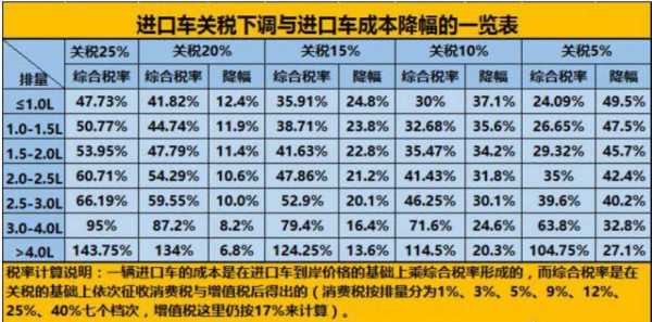 进口车上户费多少钱（进口车入户要多少税）