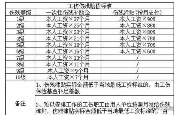 伤残鉴定需要多少钱（工伤做伤残鉴定需要多少钱）