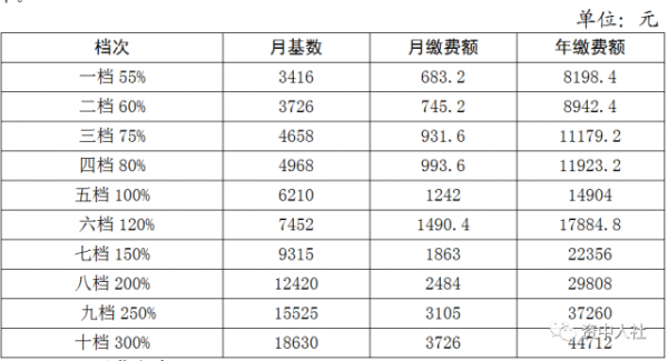 资中社保一年交多少钱（资中社保一年交多少钱一个月）