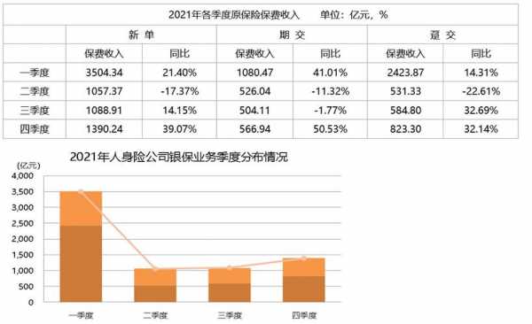 保险占收入的多少合适（保险应该占收入的多少合适）