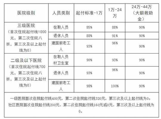 住院5000报销多少（住院5千能报销多少）