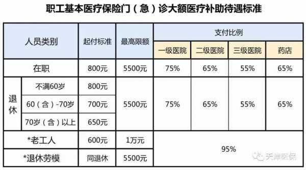 城镇医保交多少（城镇医保交多少钱）