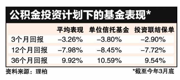 基金回报率一般是多少（基金回报率计算公式）