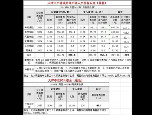 天津社保个人缴费多少（天津社保个人缴费比例）