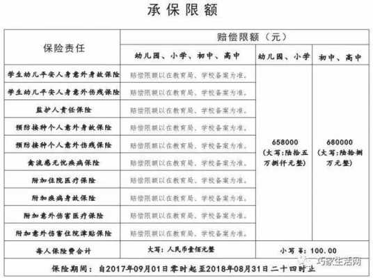 学校保险费多少钱（学校保险费多少钱报销）