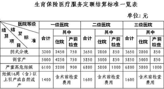 教师生育保险有多少钱（教师生育保险待遇）