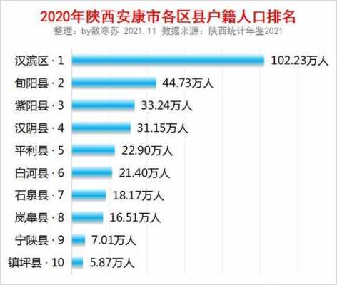 安康多少人（安康地区有多少人）