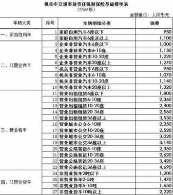 2.0排量保险多少钱（27排量保险多交多少钱）