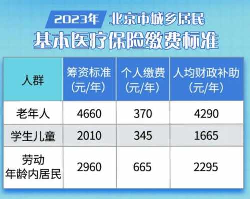 医保要交多少（2024年医保要交多少）