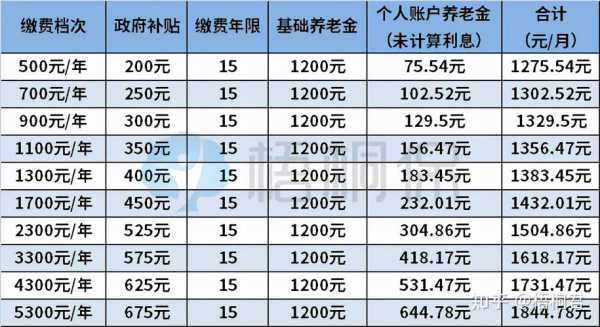 养老金领多少钱一个月（养老金一般领多少）