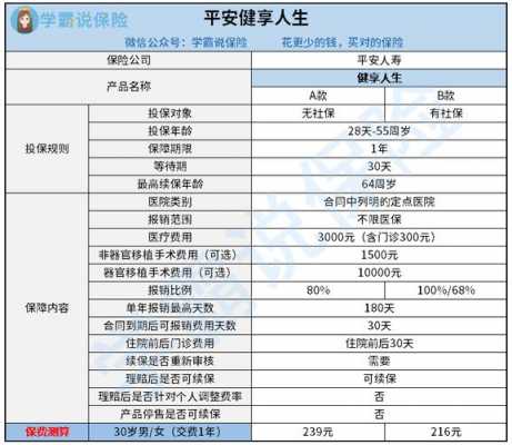 健享人生a一份多少钱（健享人生a和b区别价格）