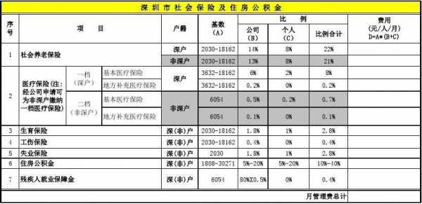 深圳公积金个人缴多少（深圳公积金个人缴多少钱一个月）