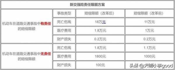 3年的车保险多少钱（3年的车保险买哪几种合适）