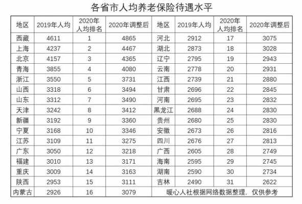 养老保险有多少退休金（养老保险有多少退休金怎么查）