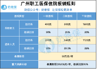 广州医保每年交多少钱（广州医保每年交多少钱一年）