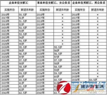 女的多少岁可以退休（2023女的多少岁可以退休）