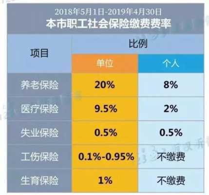 社保知多少（说一下社保）