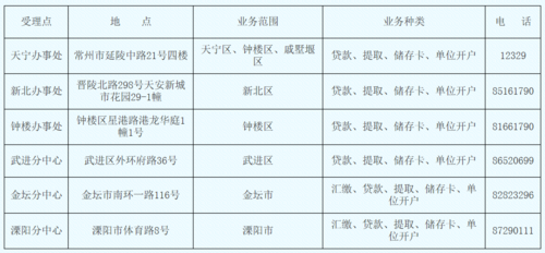 大冶公积金电话是多少（大冶住房保障中心）