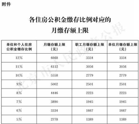 公积金基数多少算高（公积金基数多少算高额）