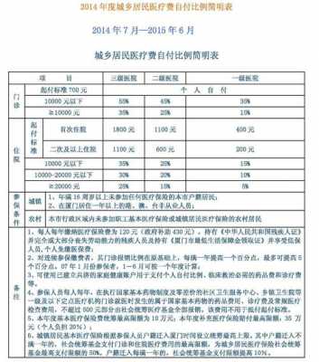 外地合作医疗报销多少（外地合作医疗保险异地报销）