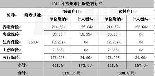 吴江社保每月交多少（吴江社保每月交多少钱）