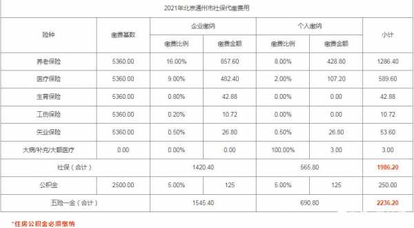 社保一月领多少钱啊（社保一月领多少钱啊）