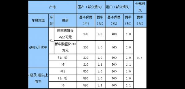 农村房屋保险费率多少（房屋保险费率是多少）