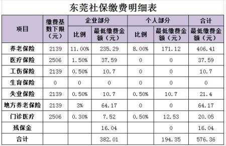 东莞养老保险每个月多少钱（东莞养老保险一个月交多少钱）