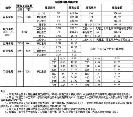 7千工资交多少社保（七千工资交五险扣多少）