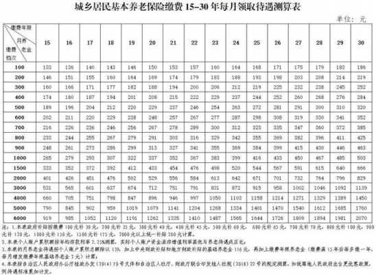 即墨养老保险交多少钱（即墨养老保险交多少钱一年）