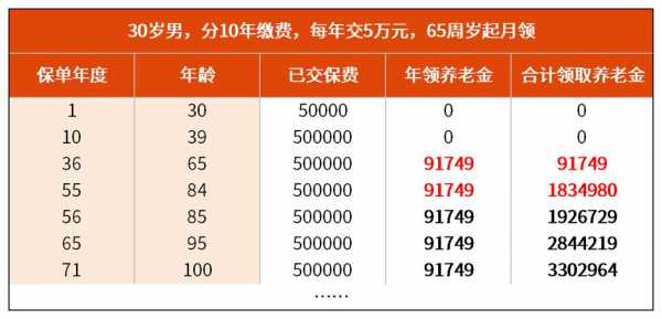 买保险一般买多少钱（买保险买多少钱退休拿多少钱）