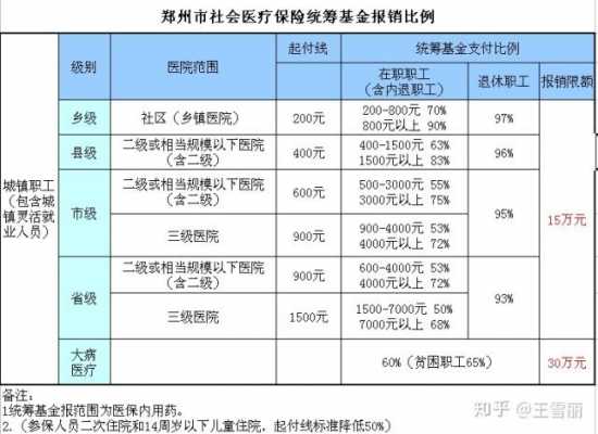 职工医保比例是多少（有职工医保还用买商业保险吗）