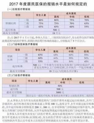 少儿医保能报销多少（少儿医保能报销多少钱）