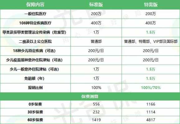 商业医疗保险一年交多少钱（商业医疗保险一年交多少钱一个月）