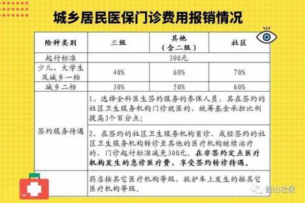 萧山医保报销多少（萧山医保报销多少钱一年）