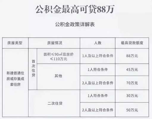 重庆公积金能贷多少（重庆公积金贷款额度最新政策2023）